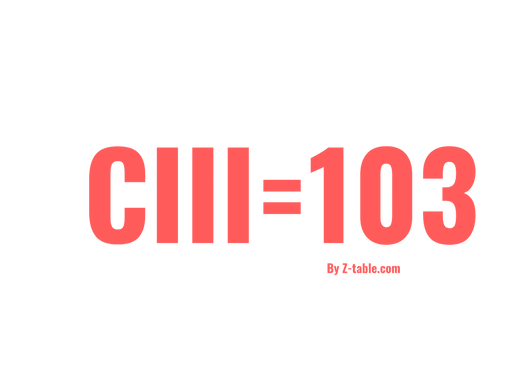 CIII roman numerals