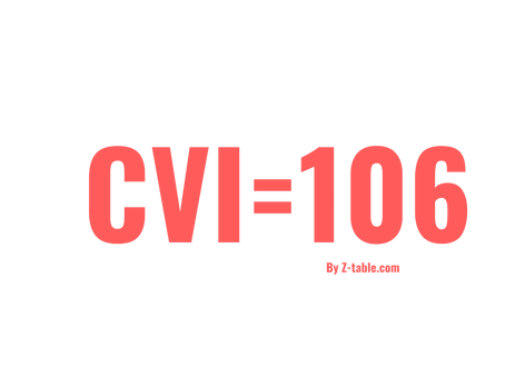 CVI roman numerals