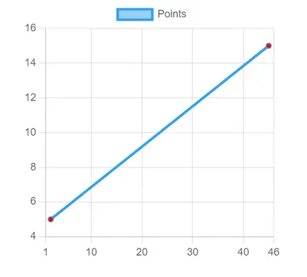 distance between two points calculator sample output