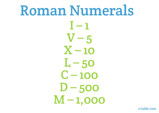 Roman Numerals - Z SCORE TABLE