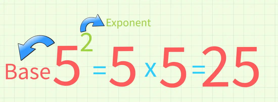 exponent calculator -5 raised to 2