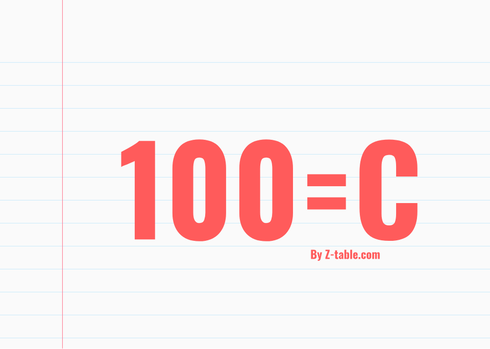 100 in roman numerals