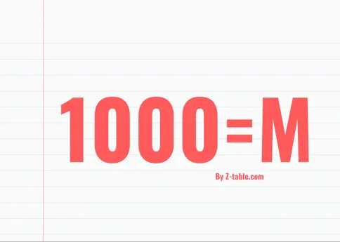 1000 in roman numerals