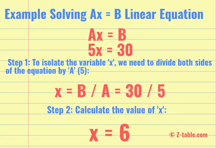 Ax=B linear equation calculation example