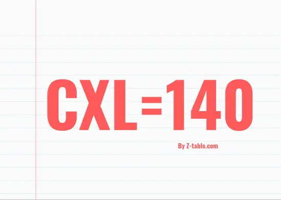 CXL roman numerals
