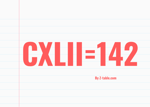 CXLII roman numerals