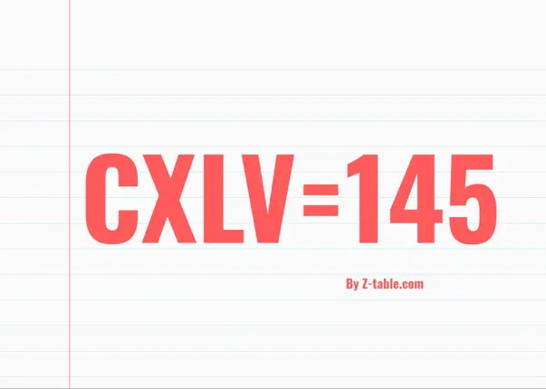 CXLV roman numerals