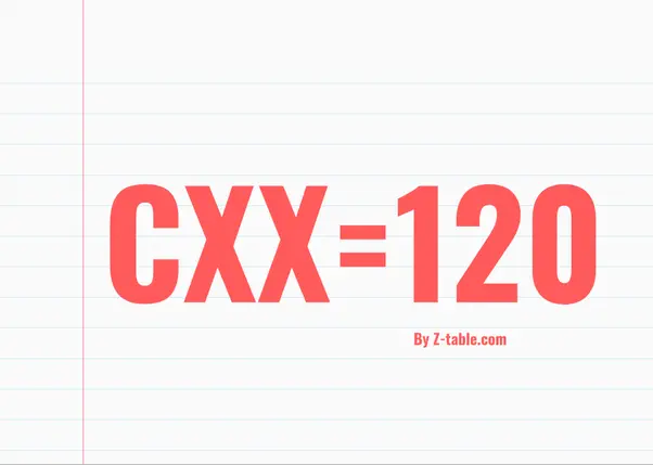 CXX roman numerals