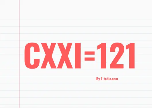 CXXI roman numerals