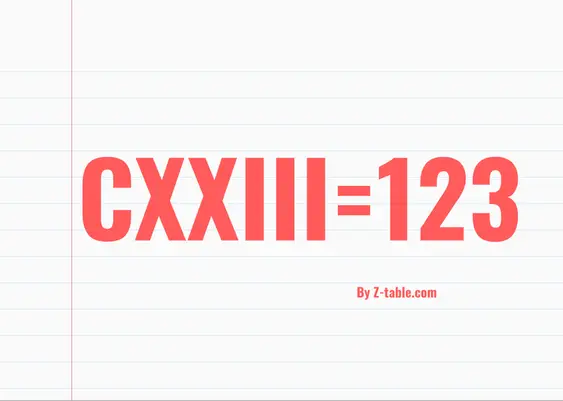 CXXIII roman numerals