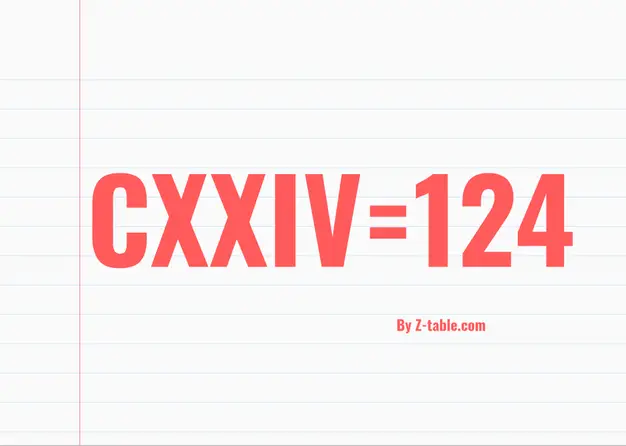 CXXIV roman numerals