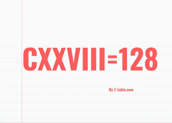 CXXVIII roman numerals