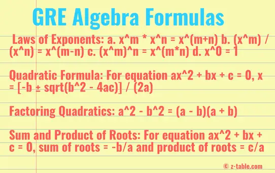 GRE algebra formulas