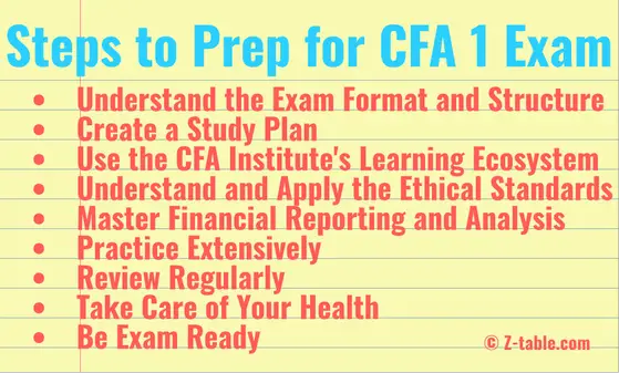 how to prep for cfa level 1