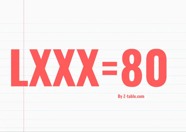 LXXX roman numerals
