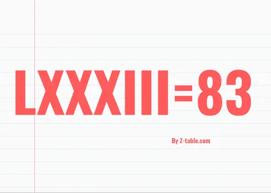 LXXXIII roman numerals