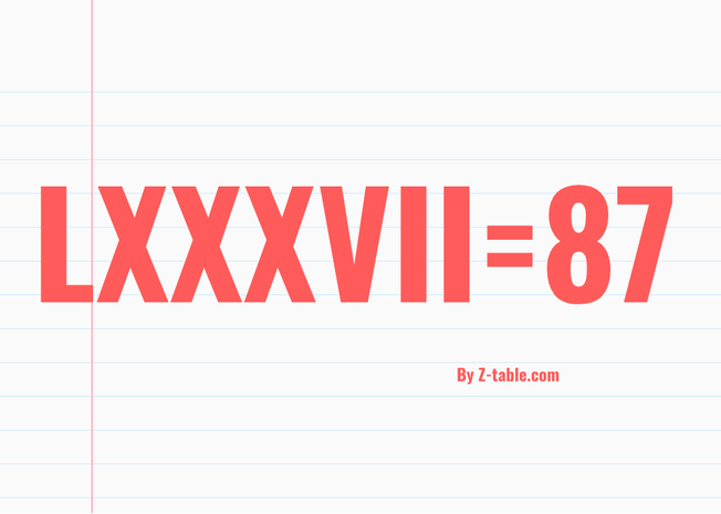 LXXXVII roman numerals