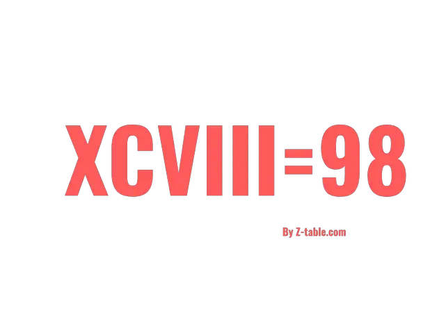 XCVIII roman numerals
